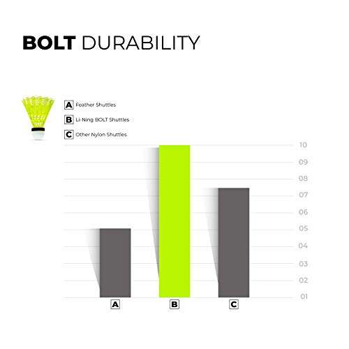 Li-Ning Bolt Boost 6 in 1 Nylon Shuttlecock Yellow 3