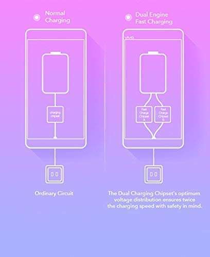 Fast QC Charger For Motorola Moto E4 Plus charger Original Adapter Like Mobile Charger | Power Adapter | Wall Charger | Fast Charger Hi Speed Travel Charger With 1 Meter Micro USB Cable Charging Cable Data Cable ( WHITE ) 4