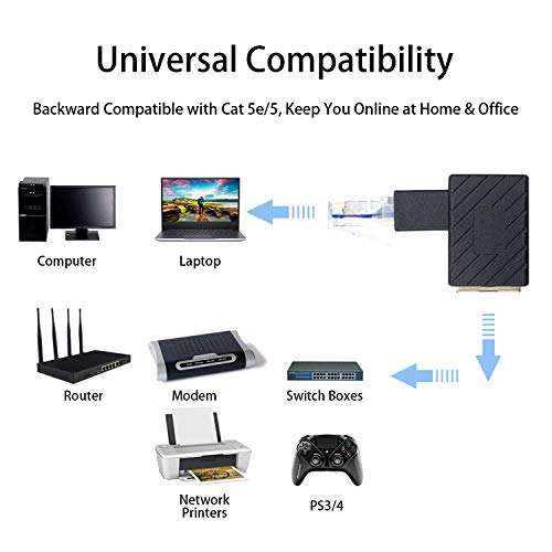 Duttek Ethernet Adapter 90 Degree, Down Angled RJ45 Male to Female Ethernet Extender Adapter, Cat5e/Cat6 RJ45 Ethernet, for Modem, Router, PC, Network Printer, Laptop, LAN, Switch, etc 2 Pack 5