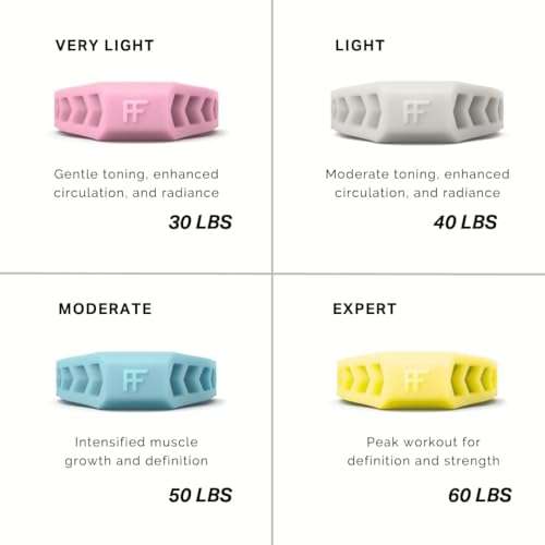 ETSAP Premium Facial Exerciser - Jawline Exerciser for Men and Women – Tighten, Tone & Strengthen, Target your jawline, chin, lips and cheekbones - Food-grade Silicone 5