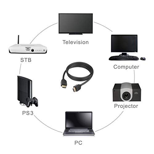 Generic HDMI Male to Male Cable (1.5M, Black) 3