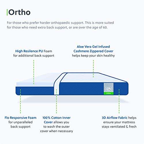 Flo Ortho 6-inch Medium Firm Single Size Orthopedic Mattress (72x36x6_High Resilience (HR) Foam) 6