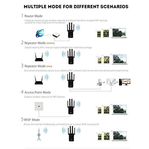 3 in 1 Wireless Router, 300Mbps High Speed WiFi Router, Wireless Access Point with 4 External Antennas, 360° Full Signal Coverage, Support Repeater, Wisp, Client and Ap Mode(US) 6