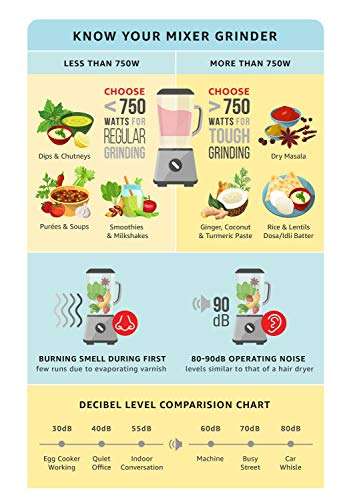 Usha Smash Mixer Grinder (MG-2853) 500-Watt 3 Jars (White) Pack of 2 3