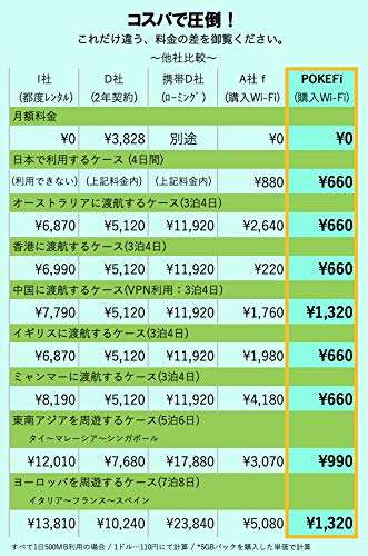 Pokefi 4G LTE Pocket WiFi USB-C Hotspot Device 6