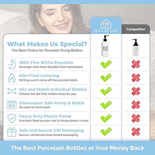 Heartland Home Porcelain 16oz Kitchen Soap Dispenser. Detergent Dispenser or Dish Soap Dispenser for Kitchen Sink. White Soap Dispenser, Modern Farmhouse Decor Dish Soap Pump for Kitchen Organization 3