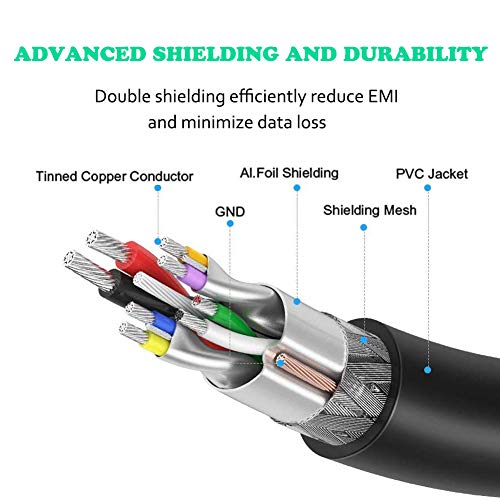 USB 3.0 Extension Cable 15FT USB Cable High Speed 3.0 USB Extender Cord Type A Male to Female Data Transfer 5Gbps for Mouse Extender Cable Keyboard Extension Cord etc(15ft Black) 5