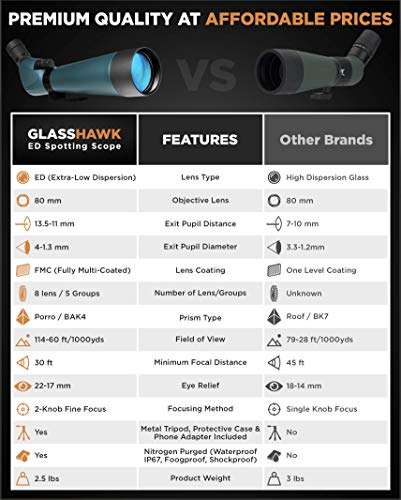 CREATIVE XP Spotting Scopes - 20x60 80mm ED Spotter Scope for Hunting, Target Shooting, Bird Watching, Astronomy - IP67 Waterproof Spotting Scope w/Photo Clicker, Tripod & Phone Adapter, Green 5