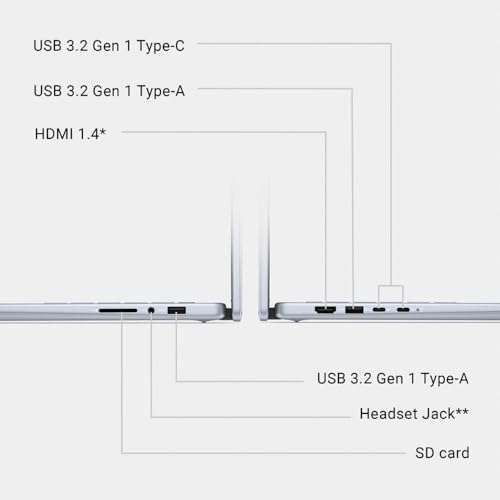 Dell Inspiron 14 7440 2-in-1 Business Laptop (14" FHD+ Touchscreen, Intel Core 7 150U(> i7-1355U), 32GB RAM, 1TB SSD) Backlit KB, FP Reader, FHD Webcam, IST Active Pen, Win 11 Pro w/AI Copilot, Blue 6