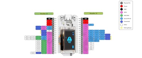 MakerFocus ESP32 OLED WiFi Kit V3 Integrated WiFi Bluetooth CP2102 IoT Development Board with 0.96-inch OLED Display for Arduino Intelligent Scenes 5