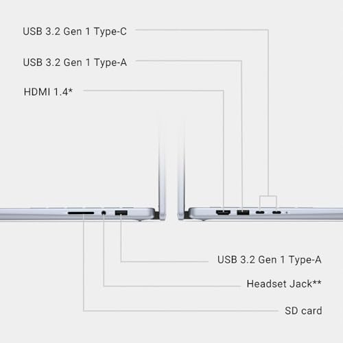 Dell 2024 Newest Inspiron 2-in-1 Laptop, 14" FHD + Touchscreen, Intel 10-Core 7 150U Processor, 16GB DDR5, 1TB SSD, Wi-Fi, Bluetooth, Windows 11 Pro, with Microsoft Office Lifetime License 4