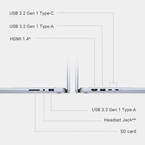 Dell Inspiron 14 7440 2-in-1 Business Laptop (14" FHD+ Touchscreen, Intel Core 7 150U(> i7-1355U), 64GB RAM, 2TB SSD) Backlit KB, FP Reader, FHD Webcam, IST Active Pen, Win 11 Pro w/AI Copilot, Blue 6