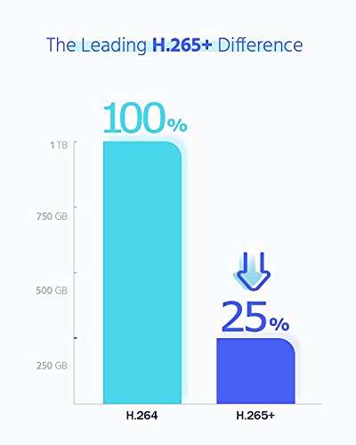 HIKVISION 4 Channel DVR with 5 MP 2 Dome & 2 Bullet Cameras with Audio Recording + 1 TB HDD + (3+1) Cable roll + 4 CH Power Supply + BNC & DC Full Combo Kit 4