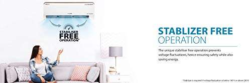 Lloyd 1.5 Ton 5 Star Split Inverter AC - White (LS18I56WBEL, Copper Condenser) 5