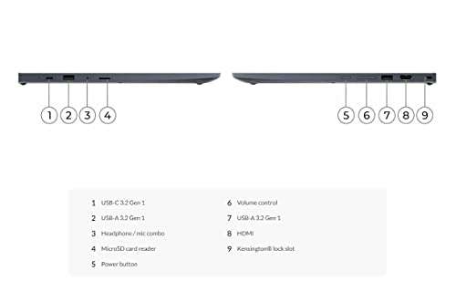 Lenovo Ideapad Flex 3 Chromebook 15.6" (2024) FHD 2-in-1 Touchscreen (Intel N4500, 4GB RAM, 128GB (64GB eMMC + 64GB SD Card), Webcam) Home & Student Laptop, NFC, HDMI, USB-C, IST SD Card, Chrome OS 6