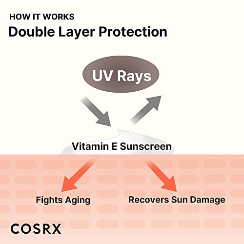 COSRX Daily Spf 50 Vitamin E Sunscreen - Uva/Uvb Protection, Lightweight, No White Cast, Semi Matte Finish, Sebum Balancing, Reef Friendly - All 6