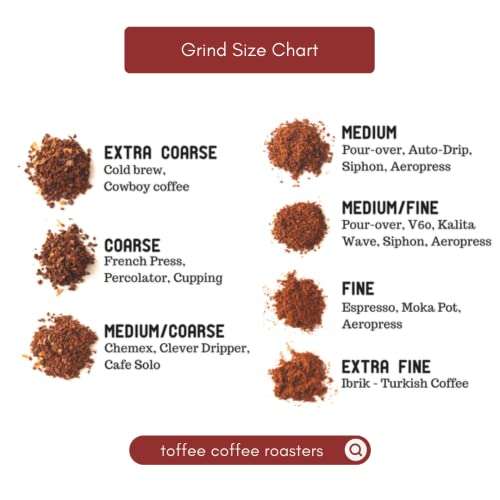 Toffee Coffee Roasters | Blonde Caramel Coffee | Speciality Blend | Arabica Freshly Medium Roast | Coffee Notes: Stoned Fruits & Caramel | Grind: Chemex| Freshly Roasted | 500 gms 5