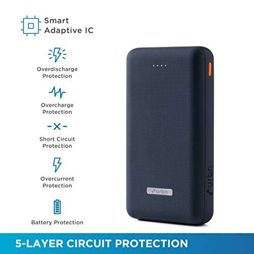 URBN 10000 mAh Li-Polymer Ultra Compact Power Bank | 12W Fast Charge | Dual USB Output | Type C | Micro Input | Pocket Size (Camo) 3