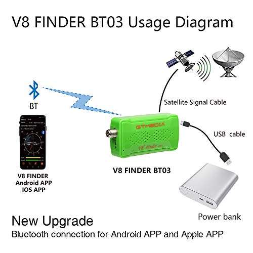 GTMEDIA V8 Satellite Finder BT03 Digital Satellite Signal Meter Finder Signal Measuring Device Locator, for Dish Network Directv FTA | Bluetooth Connect Via Android/iOS App 6