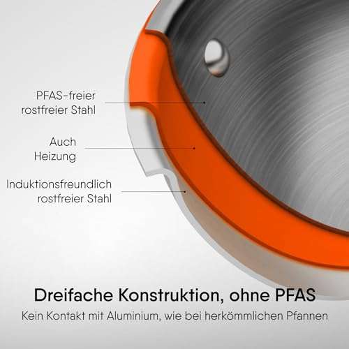 Stahl Artisan Triply Stainless Steel Fry Pan with Lid, Induction & Gas Stove Compatible Frying Pan, Omelette Pan, Egg Pan, 1.1 L, 20 cm 2