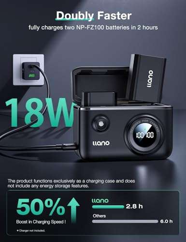 llano NP-FZ100 18W Fast Dual Camera Charger with 20000mAh 65W Portable Charger, Compatible with Sony Camera Batteries Sony A7iii, MacBook Pro, Dell XPS, iPhone, Samsung, Steam Deck 2