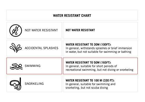 Amazon Essentials Women's Digital Chronograph Rose Gold-Tone and White Resin Strap Watch 3