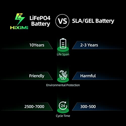 HiXiMi Lithium Battery 12V 6Ah LiFePO4 Lithium Iron Phosphate Rechargeable Battery with 10A BMS for Small UPS Fish Finder Kids Scooter LED Light Alarm System Security Camera Camping 5
