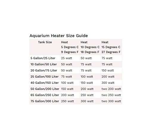 RS-Electrical Heater 150 Watt 5