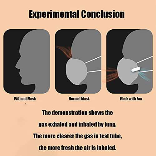 Rechargeable Face Mask Fan, Clip Air Purifier Fan for Mask USB Mini Fan Personal Air Cooling Fan for Face Mask 3 Speed Lightweight and Non-sense to Wear. (Black) 3