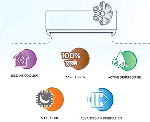 Voltas 1.5 Ton 4 Star Inverter Split AC (Copper, 184V CZJ, White) 4
