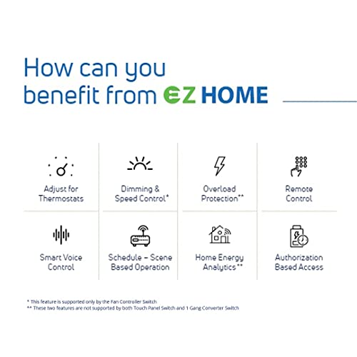 Tata Power EZ Home Wifi Smart Switch Convertor for Light, 5A 1 Channel Retrofittable 5