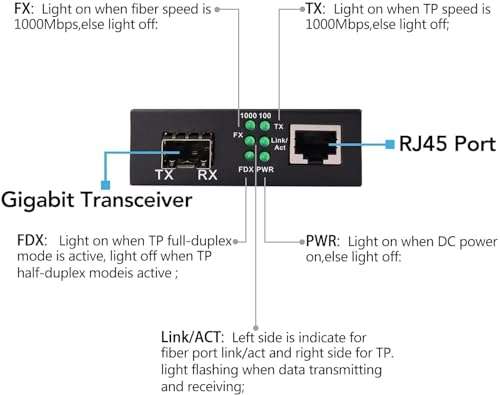 Hanutech Pair of 10/100/1000Mbps SFP Media Converter Including 80KM1.25G Single Mode Single Fiber SFP Bidi Modules 1310/155nm LC Interface for Extend Network Data, Internet & More 3