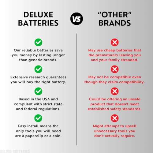 Key Fob Replacement Batteries for Mazda (2019-2025) 3 6 CX-5 CX-30 CX-9 CX-50 CX-90 CX-3 CX-70 MX-5 Miata (Pack of 2) Smart Remote (Check Fitment Guide) 5