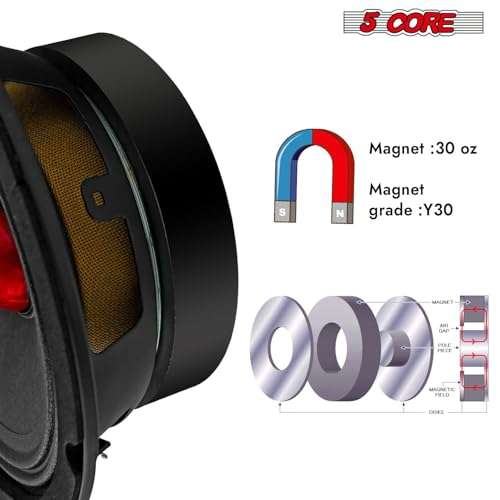 5 CORE 6.5 Inch Subwoofer Speaker 360W Mid Range Car Sub Woofer Speakers w Red Aluminum Bullet 4 Ohm Deep Bass Replacement Subwoofers for Auto Vehicle Truck - MR 6.5 BLT R 4oHM 6