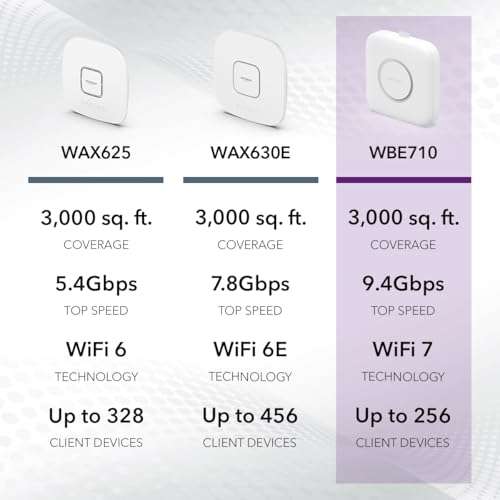 NETGEAR Cloud Managed Wireless Multi-Gig Access Point (WBE710) - WiFi 7 Tri-Band BE9400 Speed | Mesh | MU-MIMO | 802.11be | Optional Insight Remote Management | PoE+ | Power Adapter not Included 6