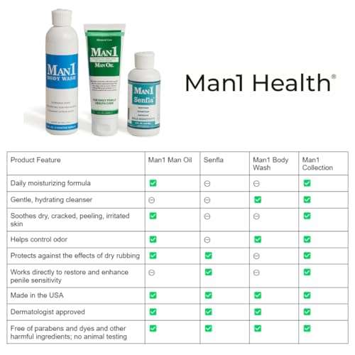 Man1 Man Oil Penile Health Cream - Advanced Care. Treat dry, red, cracked or peeling penile skin. Improves sensation over time 5