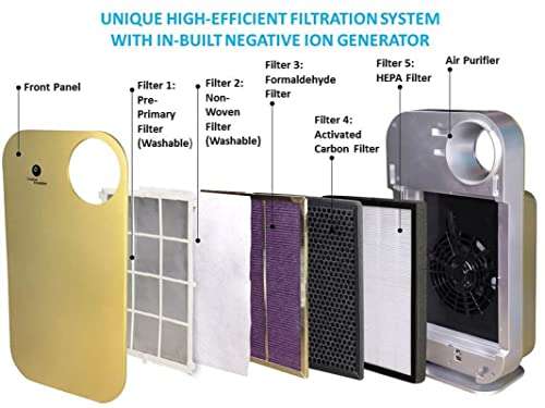 ATHSETPRO HEPA Filter for Model Brezze Air Purifier, Also Compatible with Air purifiers with Similar Dimensions of The Filters i.e Length- 35.7 cm x Breath- 27.4 cm x Thickness- 25 cm 3