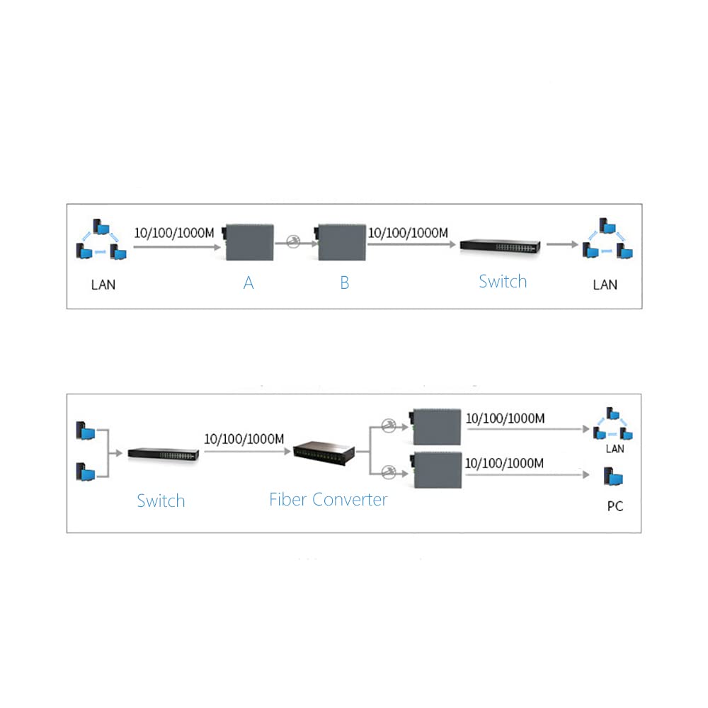 Single Mode Fiber Transceiver, 20Km Single-Mode Single-Fiber Optical Fiber Transceiver, 100M Media Converter Photoelectric Signal Converter Single-Mode Fiber Transceiver 5