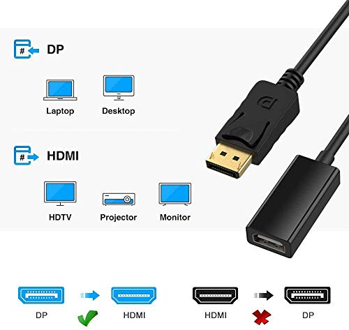 FENTICO DisplayPort to HDMI Adapter, DP to HDMI Converter Cord Compatible with Computer, Desktop, Laptop, PC, Monitor, Projector, HDTV (UNI-Directional) 6