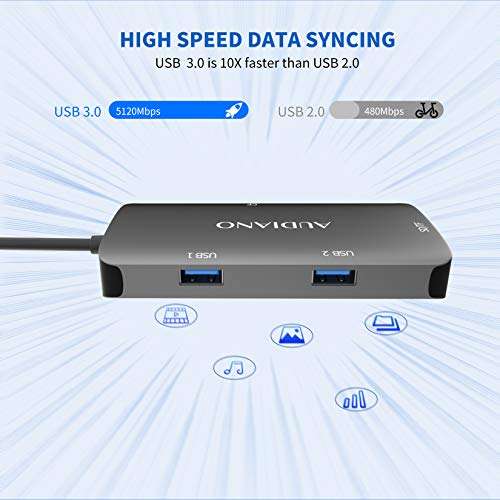 USB C to CF Card Reader, AUDIANO 5-in-1 USB Type C SD/TF/CF Camera Card Reader with Compact Flash Memory Card Reader, 2 USB 3.0 Ports Compatible for MacBook Pro, Samsung S20, Surface Book 4