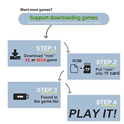 WBD 16bit TV Game Box with 100 Built-in Games HD Quality Gaming Console (Multicolor) 5