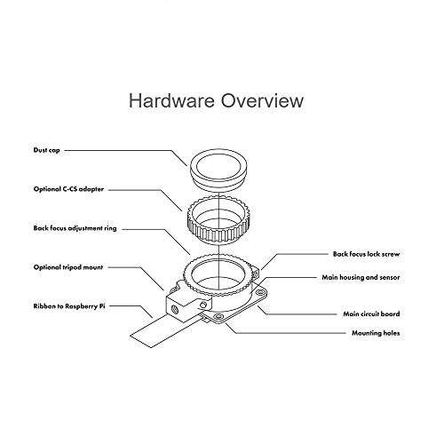 Raspberry Pi HQ Camera Module for Raspberry Pi 4 3 Model B, with 12.3MP IMX477 Sensor Supports C- and CS-Mount Lenses,High Resolution and Sensitivity,Alternative for Camera Module V2 6