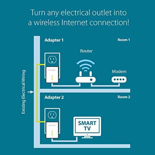 D-Link Powerline Adapter Starter Kit Ethernet Over Power Gigabit AV2 Up to 2000Mbps MIMO Internet Network Wall Plug In (DHP-701AV) 5