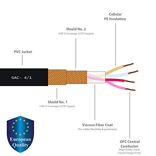 8 Foot RCA Cable Pair - Gotham GAC-4/1 (Black) Star-Quad Audio Interconnect Cable with Amphenol ACPL Black Chrome Body, Gold Plated RCA Connectors - Directional 3