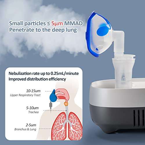 Home Nebulizer Machine for Adults and Kids - Low Noise Compressor Breathing Treatment for Asthma with Storage Compartment, Includes Adult & Child Masks, Mouthpiece, Tubing 3