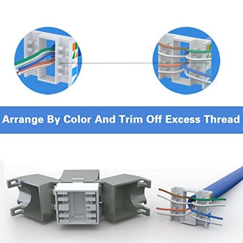 CAT7 Keystone Jack Shielded Zinc-Alloy RJ45 Tool-Free Coupler (5 pc) 4