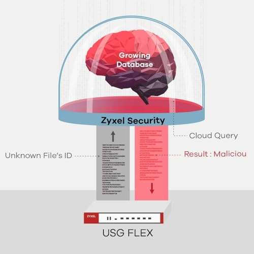 Zyxel ZyWALL USG FLEX 200 Bundle - Cyber Security Firewall, Protect Network from Malware | VPN | 1-year UTM Security Pack | Business Class Recommended up to 100 Users | Nebula Cloud [USGFLEX200BUN] 5