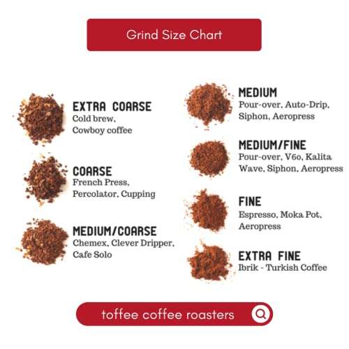 Toffee Coffee Roasters | Peaberry Coffee | Single Origin Coffee | 100% Arabica | Medium Roast | Coffee Notes: Sweet with Delicious Aftertaste | Grind: Home Espresso Machine| Freshly Roasted | 500 gms 6