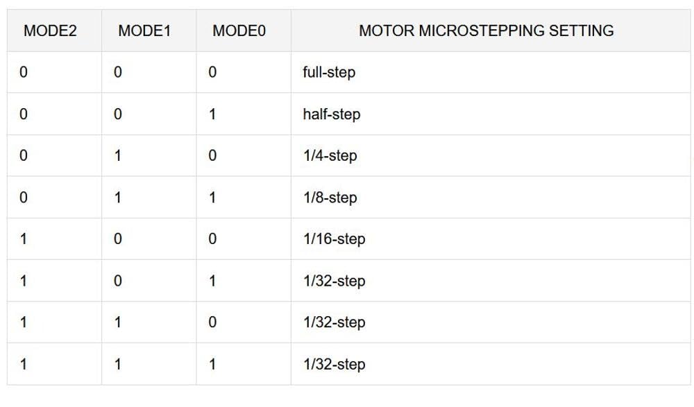 CHICHIYANG 8.2V~28V Stepper Motor Driver Board Module for Raspberry Pi Zero W WH 3 A B Plus 4 4B 4GB Expansion Board Replacement 5