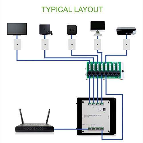 Legrand - OnQ Cat5e Network Interface Module, Wifi Module with 8 Ports, Network Box Provides Connectivity to Ethernet Connected Devices, Black, AC1058 5